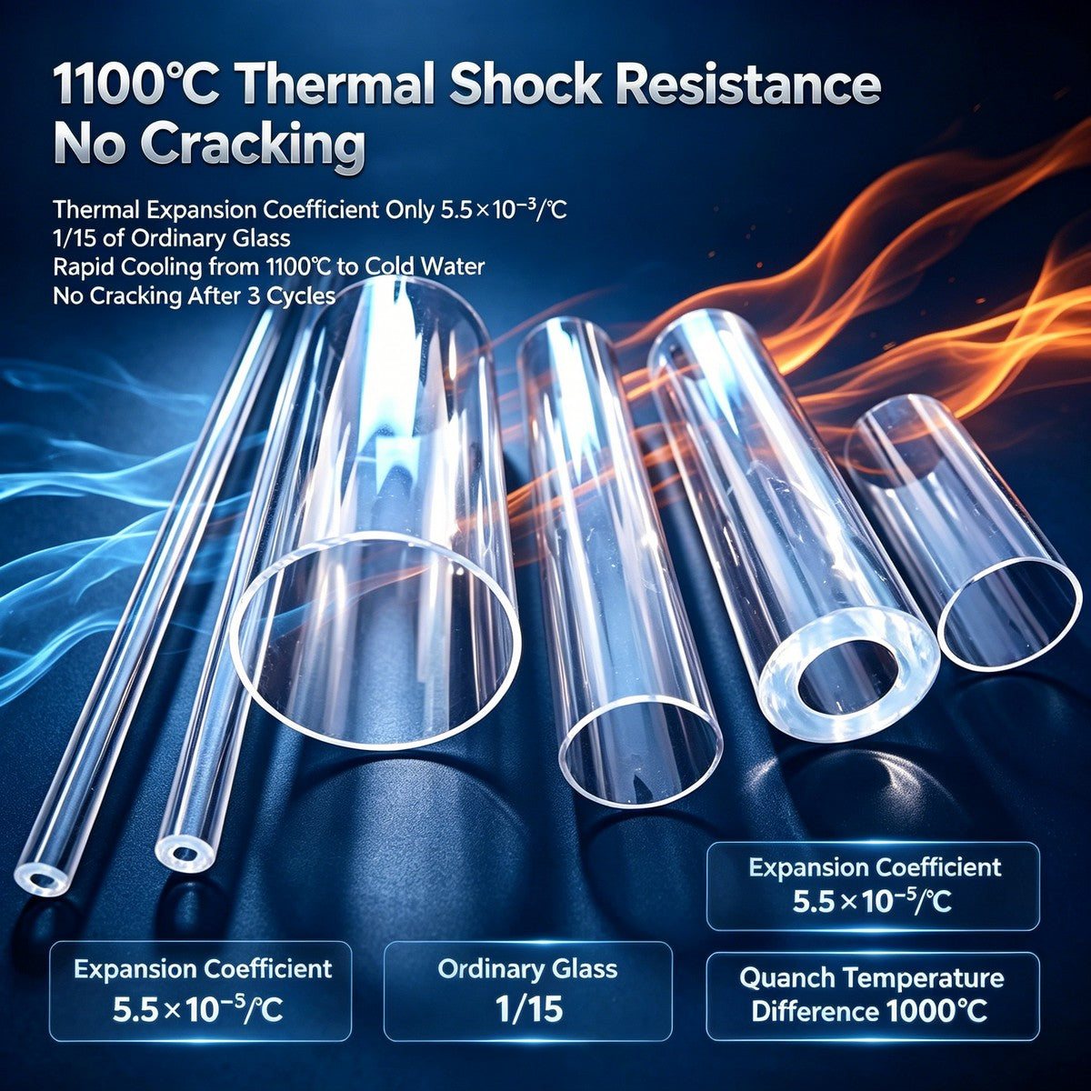Quartz Tube OD 20–45mm | Thick Wall High Purity Fused Silica Tube 99.95% Purity for Semiconductor Diffusion Furnace