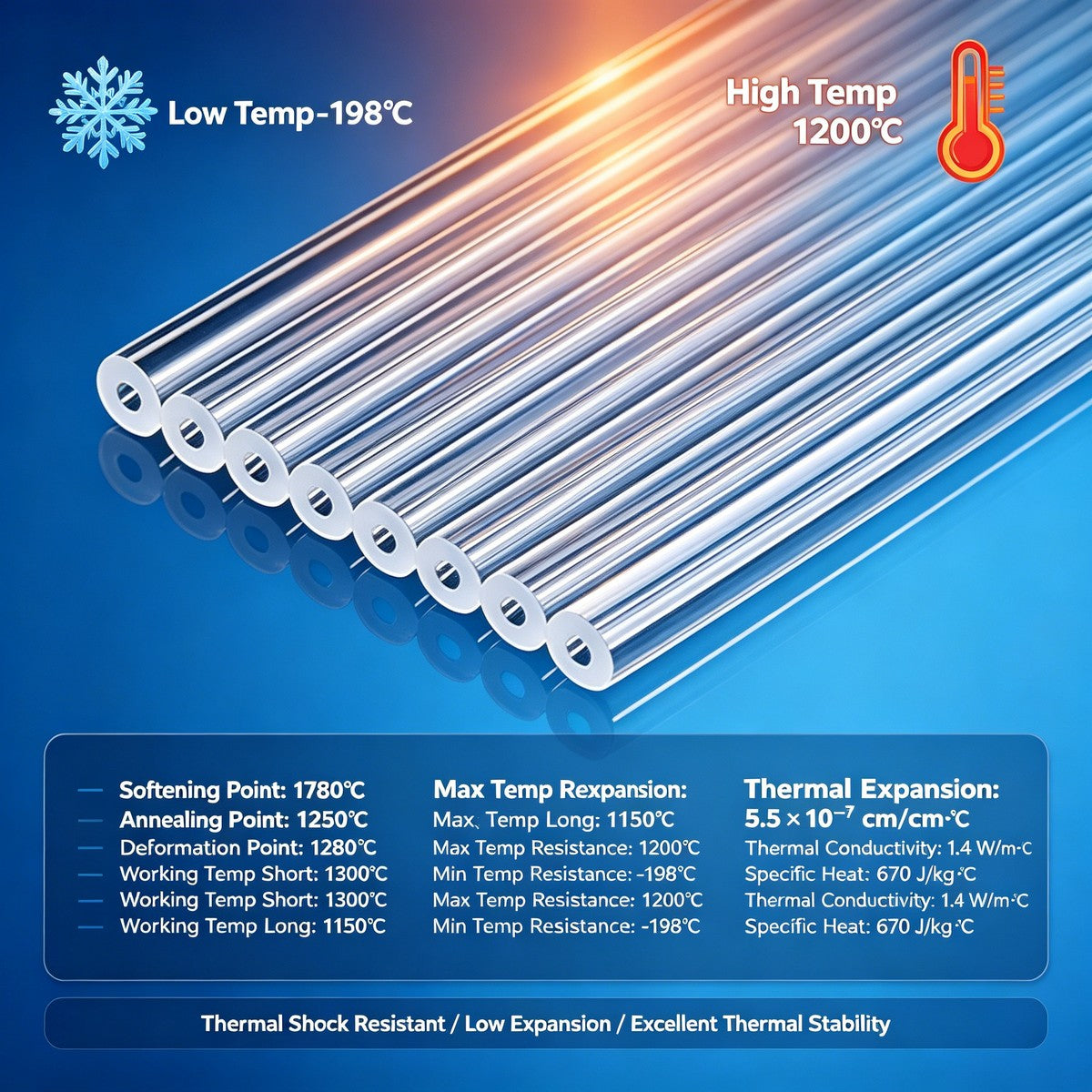 7-12mm OD Quartz Capillary Tube, 100mm Length - Thick-Wall Fused Silica for Industrial & Lab