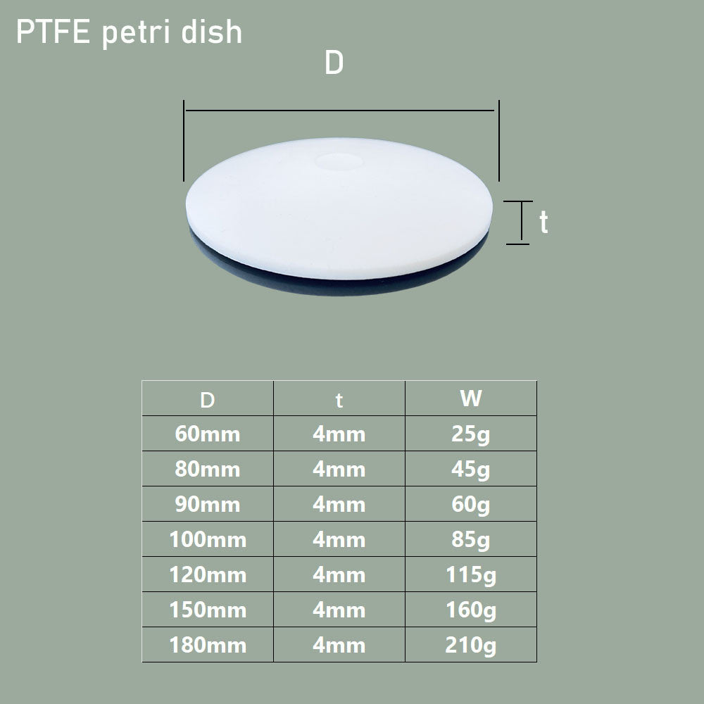 150mm/180mm PTFE Surface Dish | High-Temperature Resistant Volatile Dish - Premium Evaporating Dish