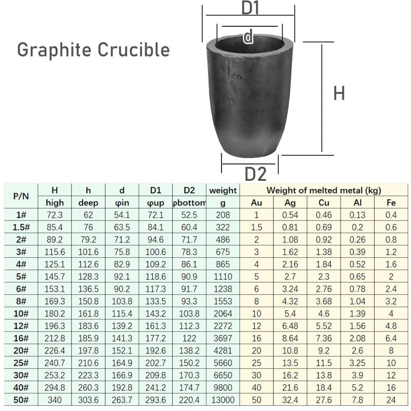 0.5kg-40kg Graphite Crucible |Clay Crucible |Silicon crucible|High Temperature Resistance|Thermal Shock Resistance