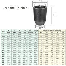 Load image into Gallery viewer, 0.5kg-40kg Graphite Crucible |Clay Crucible |Silicon crucible|High Temperature Resistance|Thermal Shock Resistance