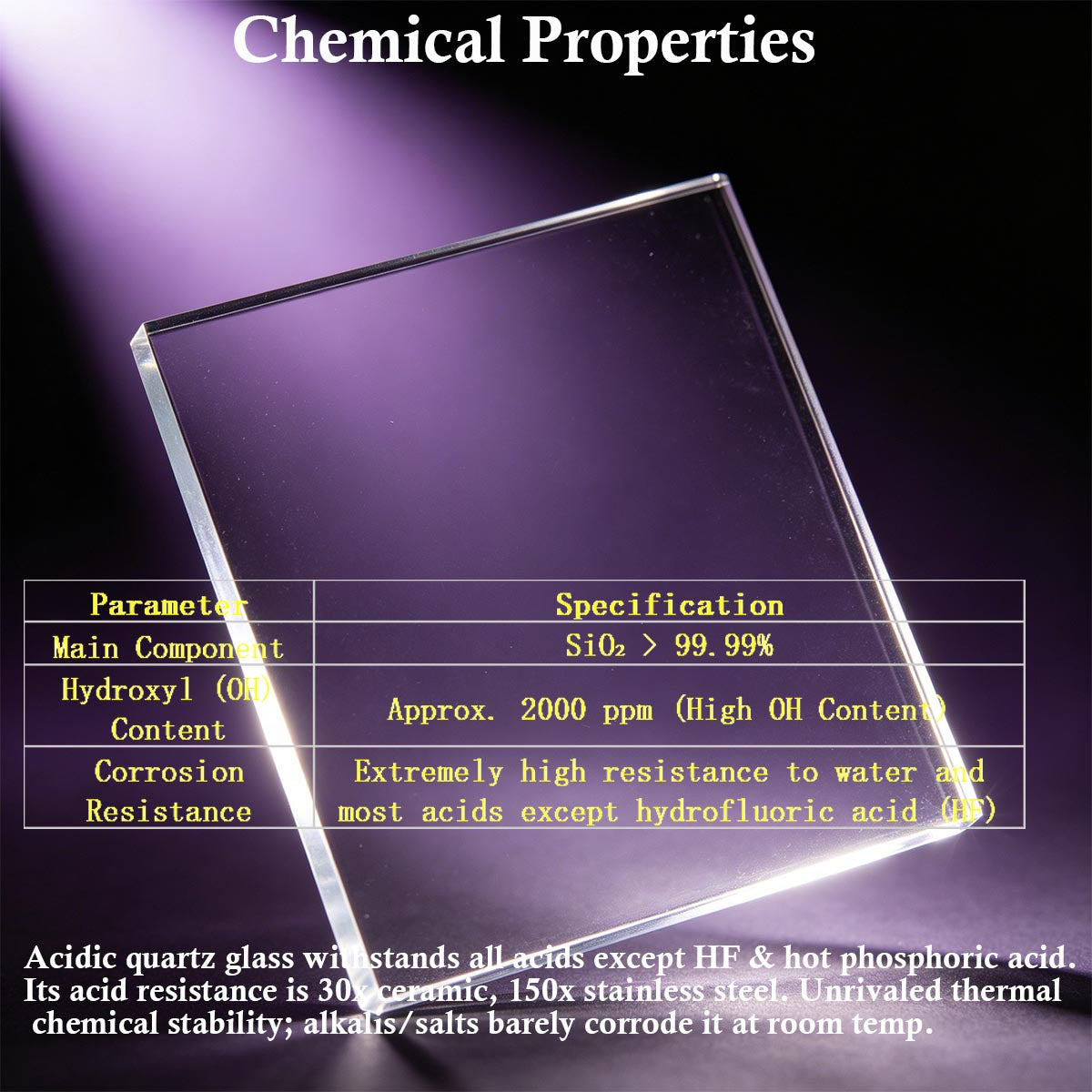 JGS1 UV quartz glass chemical properties acid alkali corrosion resistance chart