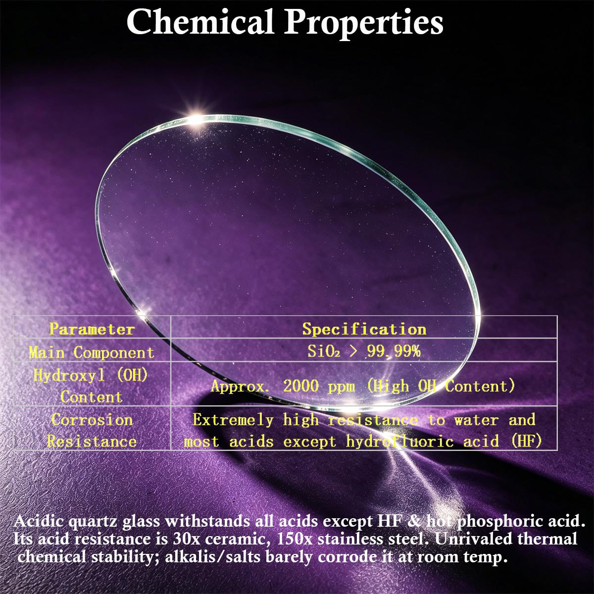JGS1 quartz glass chemical properties sheet, high acid & alkali corrosion resistance, high purity SiO₂ material introduction