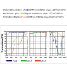 Charger l&#39;image dans la galerie, Plaque de verre à quartz infrarouge lointain JGS3 haute performance | Résistant à la chaleur jusqu&#39;à 1200°C | Transmission lumineuse élevée | Plage de transmission de 260 à 3 500 nm