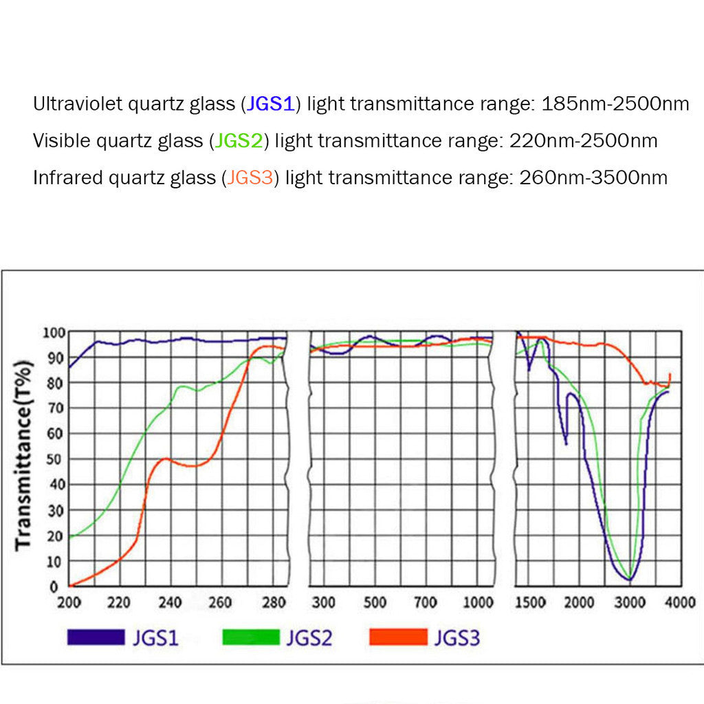 Customizable JGS1 Round UV-Transmitting Quartz Glass Discs, 185-2500nm Broadband Light Transmission, 1200°C Heat Resistant, 11-50.8mm (2") Diameter, Ultra-Thin 0.1-0.5mm, MOQ 5pcs